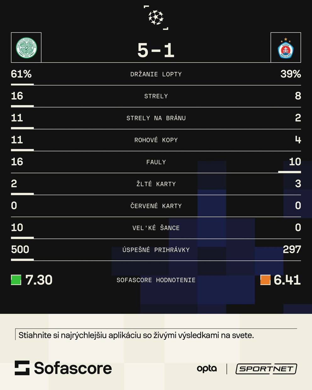 Štatistiky zápasu Celtic Glasgow - ŠK Slovan Bratislava v 1. kole ligovej fázy Ligy majstrov.