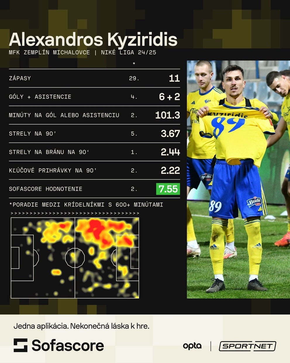 Alexandros Kyziridis v sezóne 2024/2025.