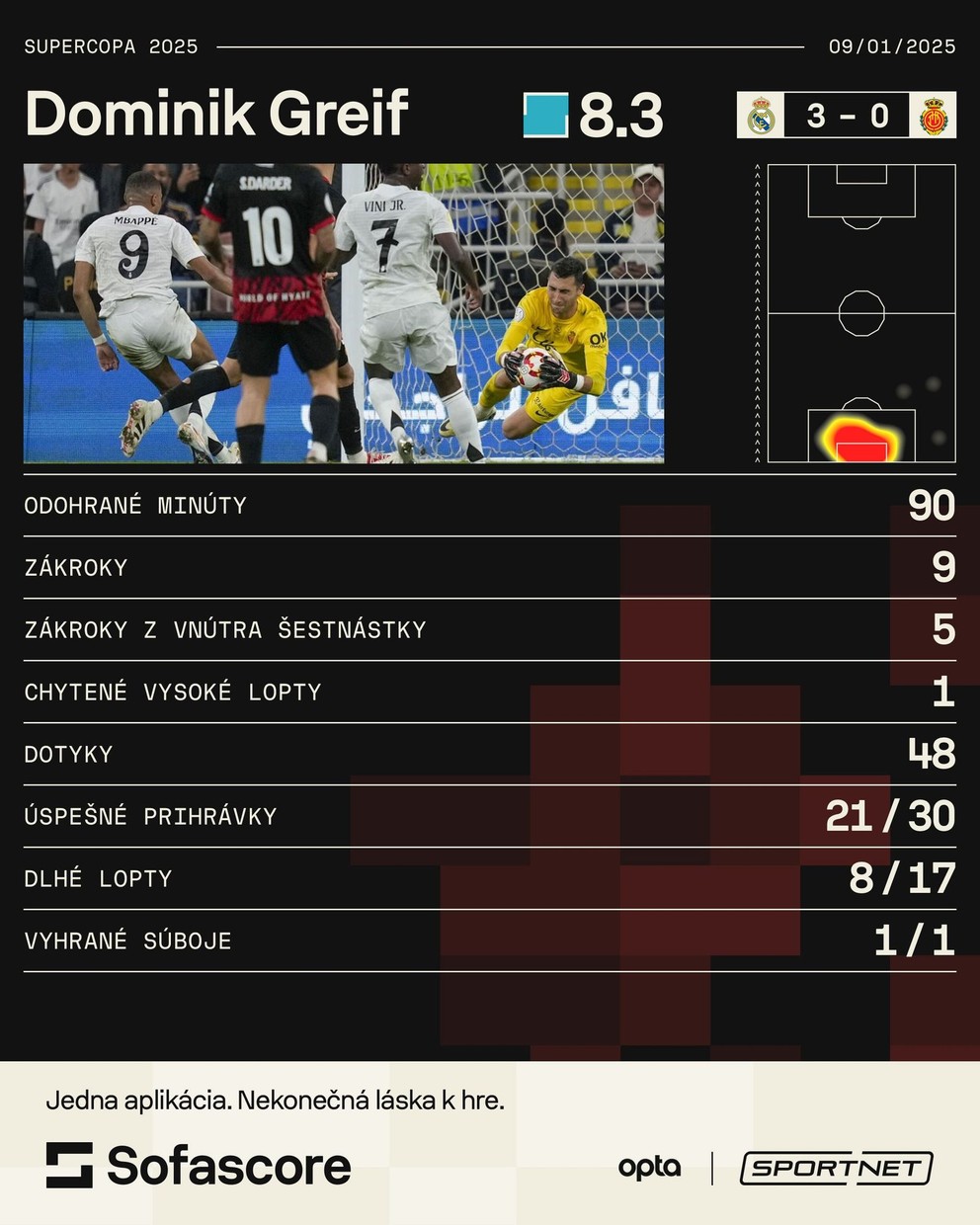 Dominik Greif a jeho štatistiky v zápase Real Madrid - RCD Mallorca v semifinále španielskeho Superpohára.