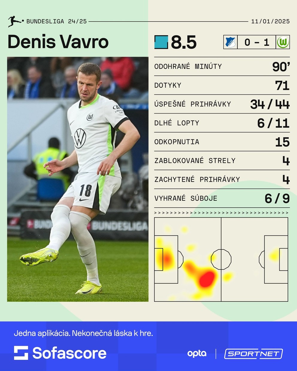 Štatistiky obrancu Denisa Vavra v zápase Hoffenheim - Wolfsburg. 