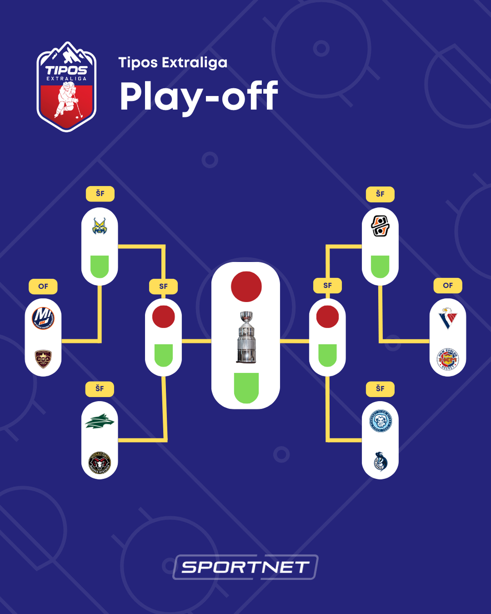 Pavúk play-off Tipos extraligy 2024/2025.