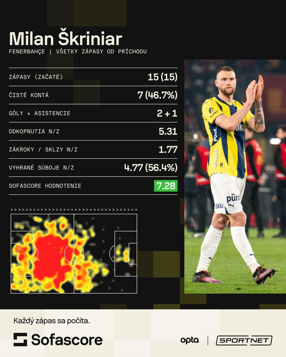 Štatistiky Milana Škriniara vo Fenerbahce.