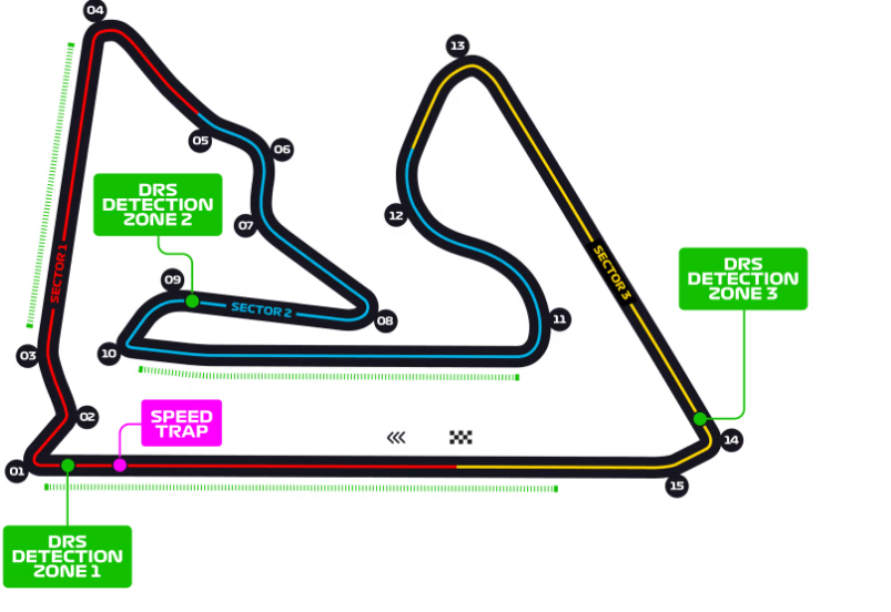 Formula 1: Veľká cena Bahrajnu - okruh Sakhir.