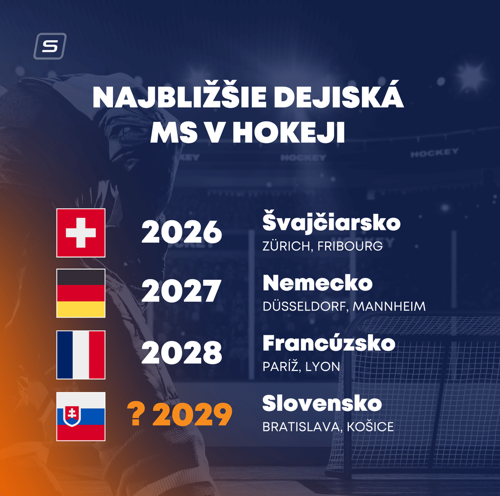 Dejiská MS v ľadovom hokeji od roku 2026.