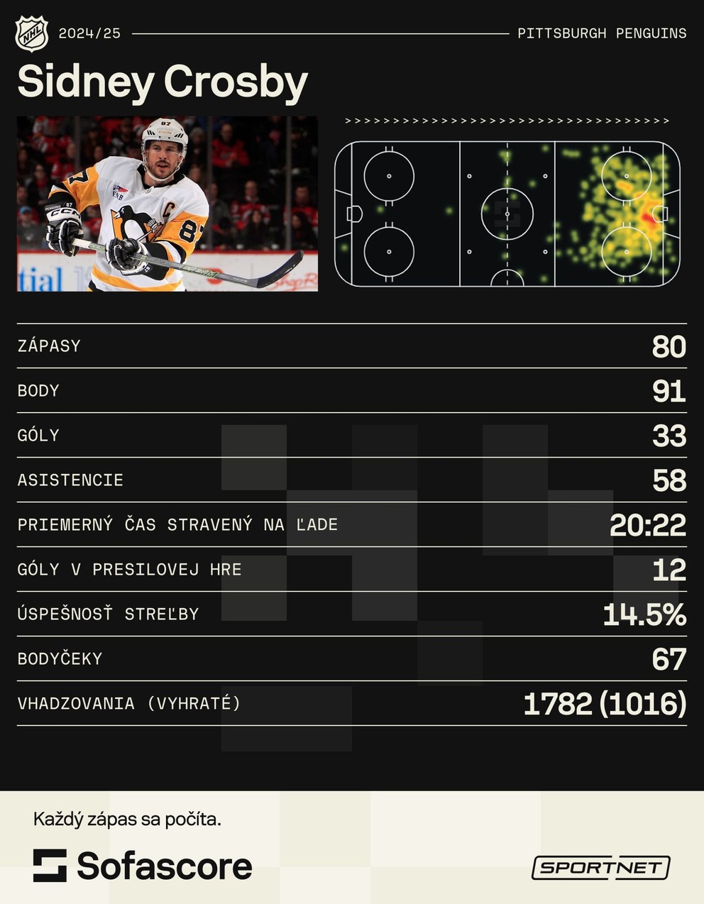 Sidney Crosby - štatistiky zo sezóny 2024/2025.
