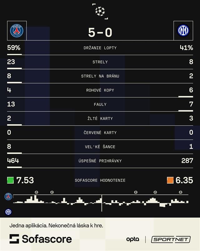 Paris Germain conquered Inter Milan: The result of the Champions League final