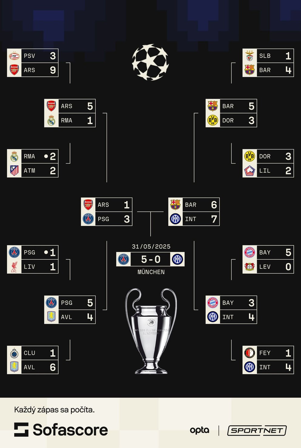Final spider playoffs of the Champions League 2024/2025. 