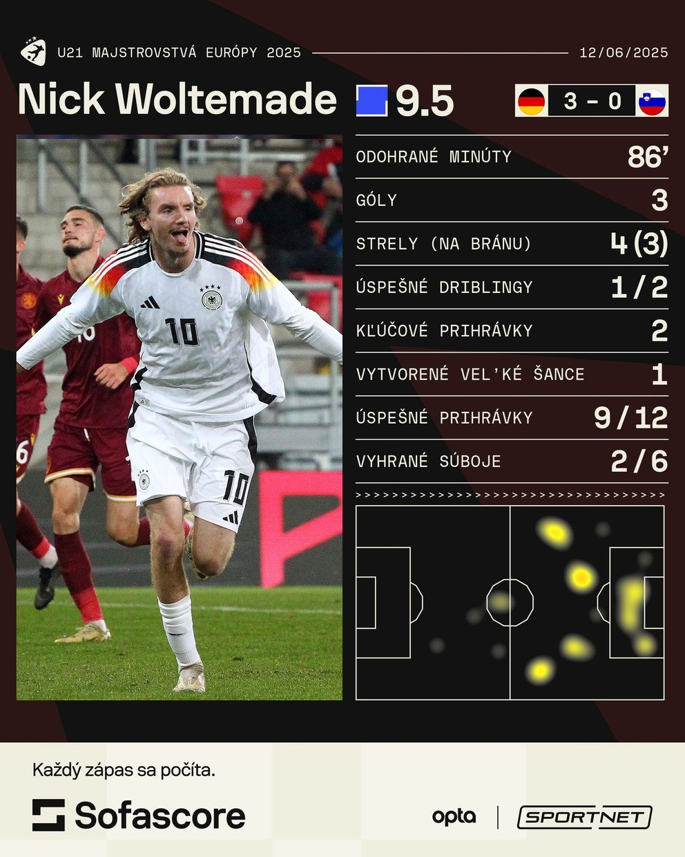 Nick Woltemade a jeho štatistiky v zápase Nemecko - Slovinsko v skupine B na EURO U21 2025.