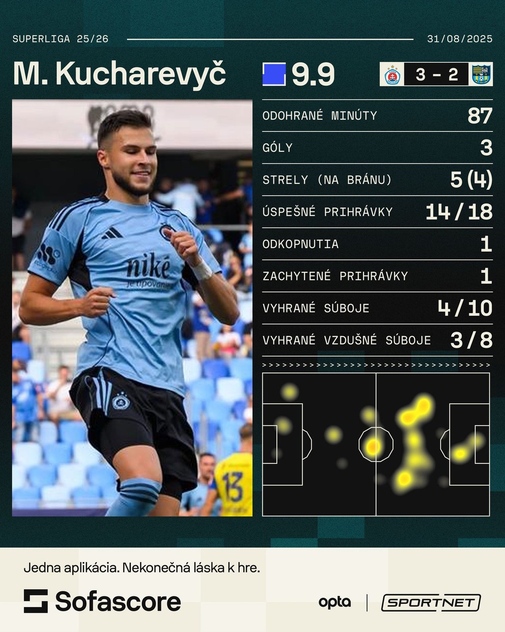 Mikola Kucharevič a jeho výkon proti FC Košice.