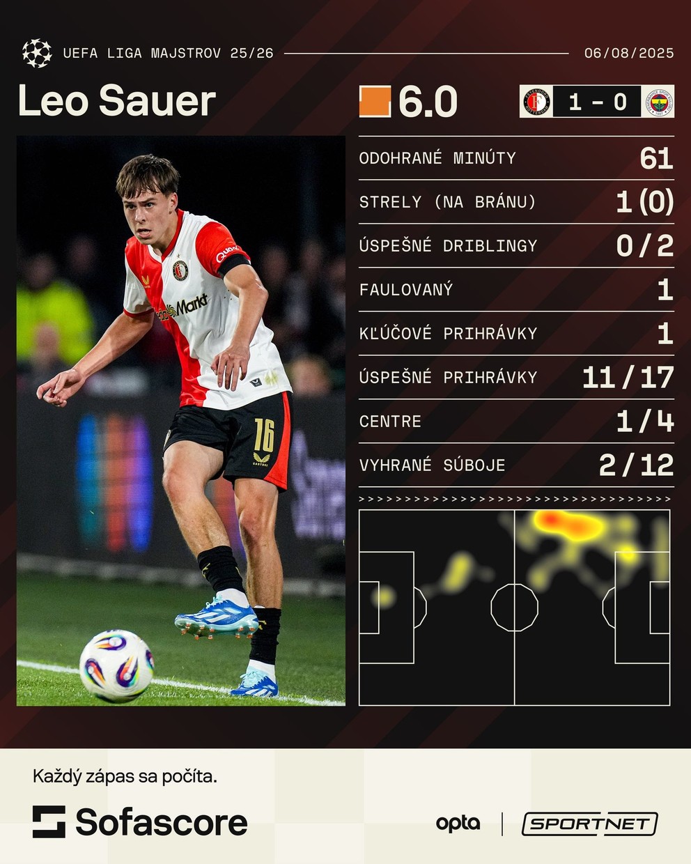 Leo Sauer proti Fenerbahce.