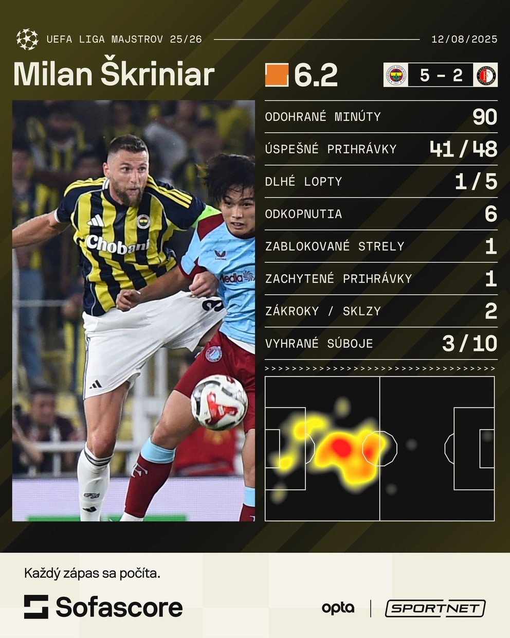 Milan Škriniar proti Feyenoordu.