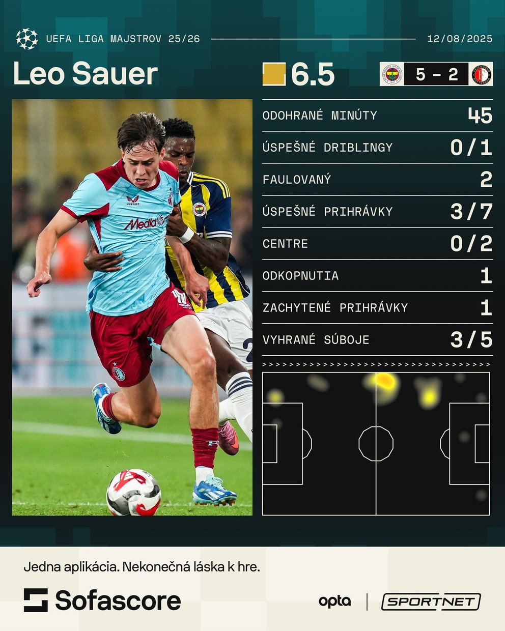 Leo Sauer proti Fenerbahce.