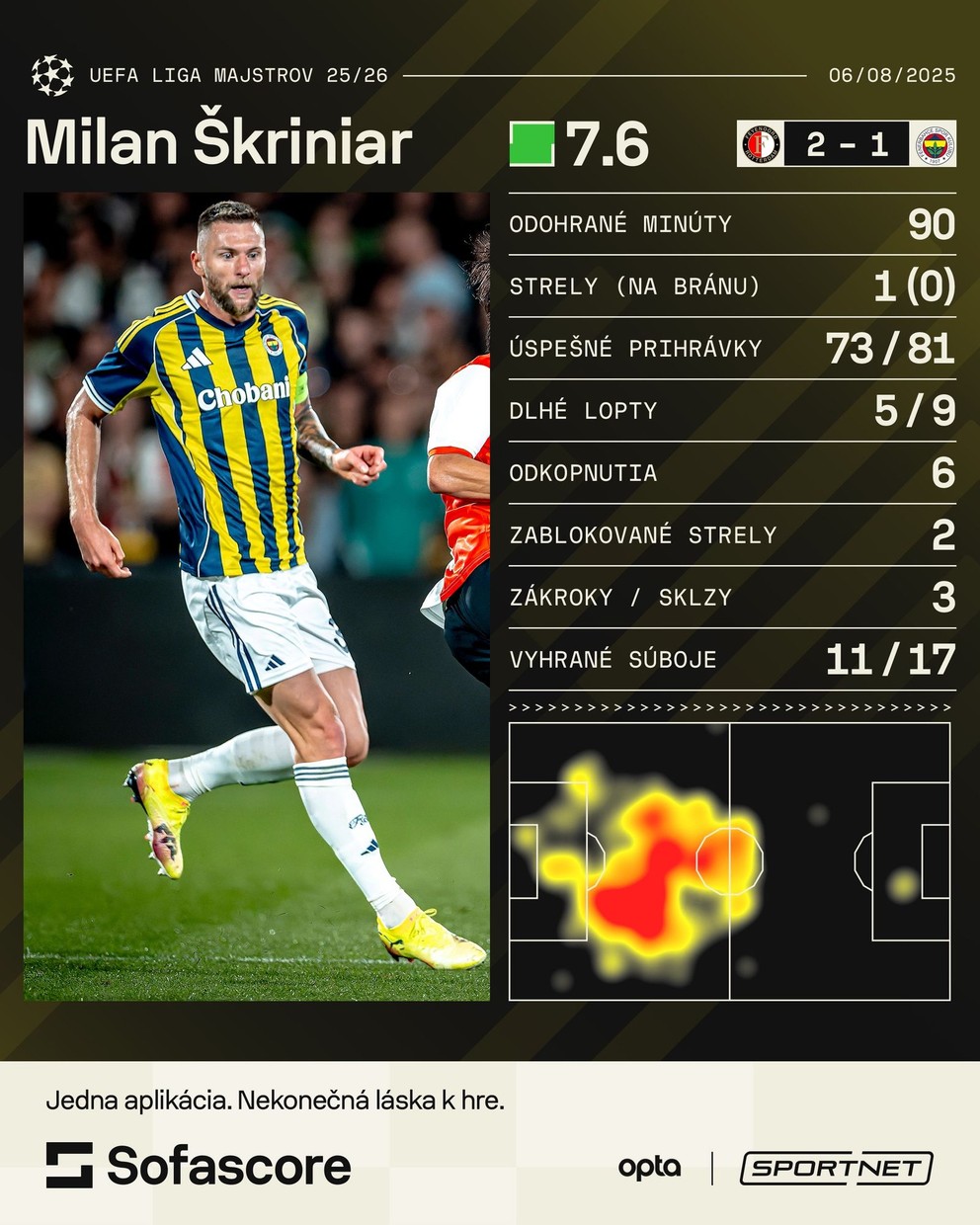 Milan Škriniar proti Feyenoordu.