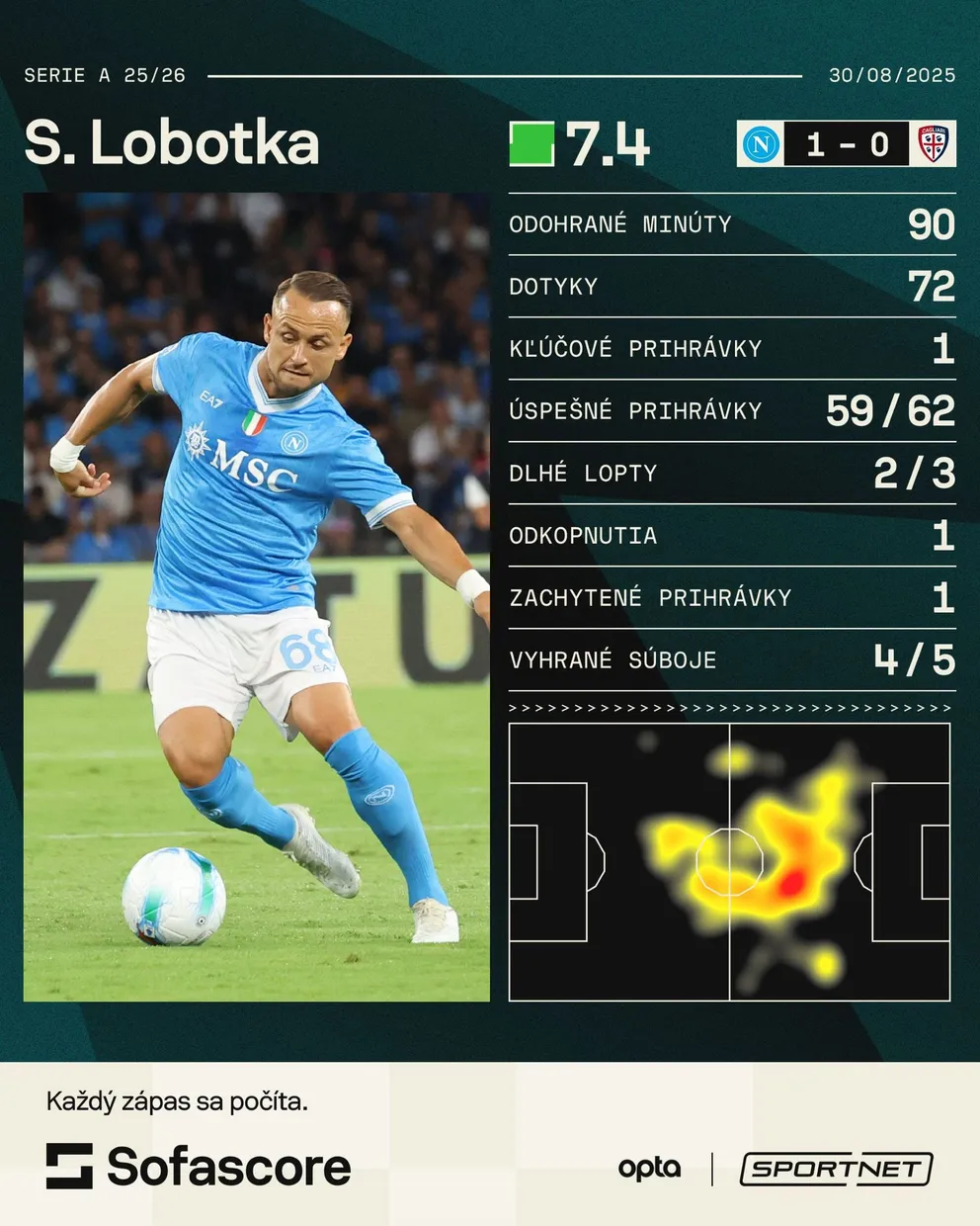 Stanislav Lobotka in action
