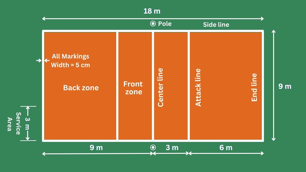 Volejbalové ihrisko - rozmery.