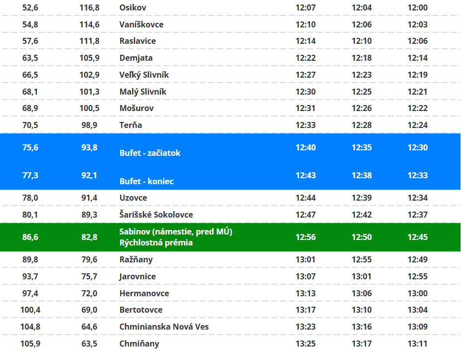 Trasa: 2. etapa pretekov Okolo Slovenska 2025 (2/3).