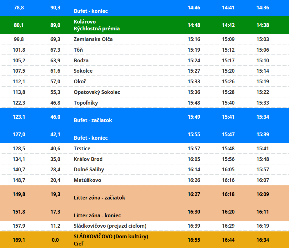 Trasa: 4. etapa pretekov Okolo Slovenska 2025 (2/2).