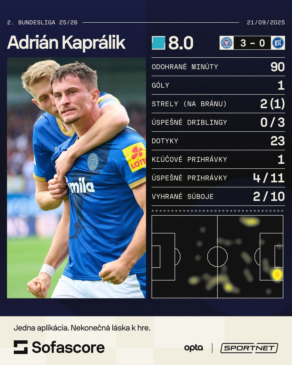 Štatistiky Adrián Kaprálika zo zápasu s Karlsruher.