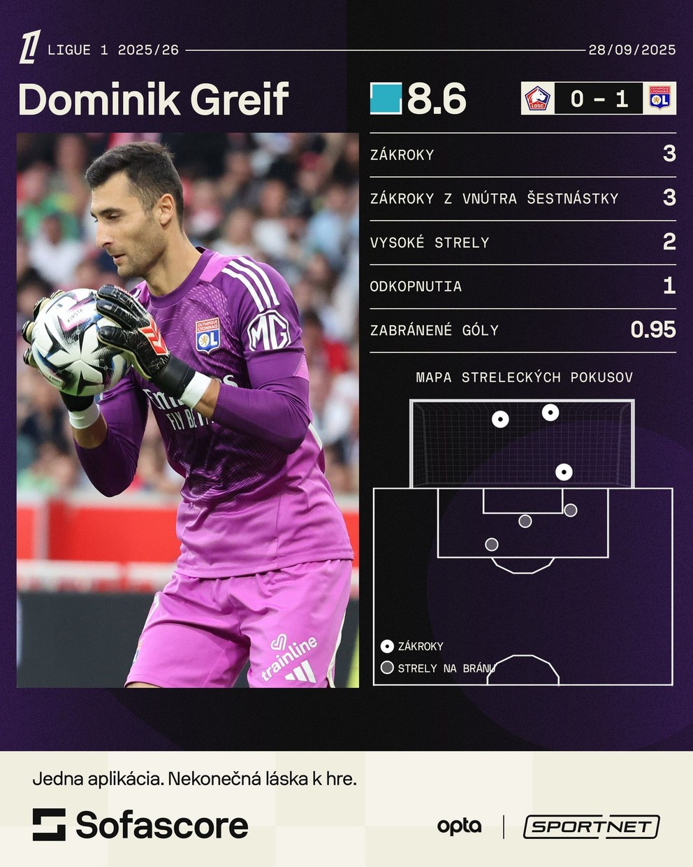 Štatistiky Dominika Greifa.