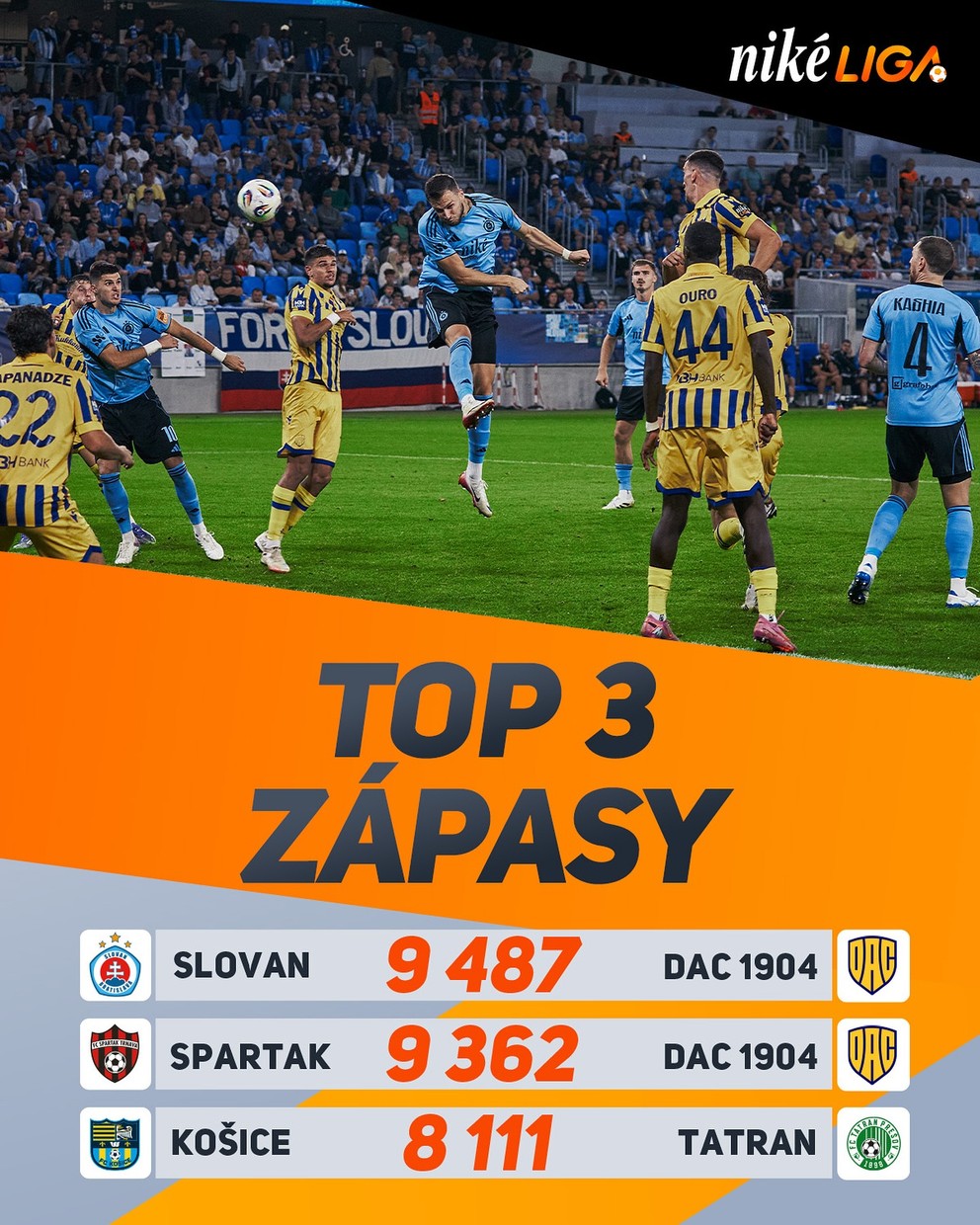 Najvyššie návštevy v sezóne 2025/26. 