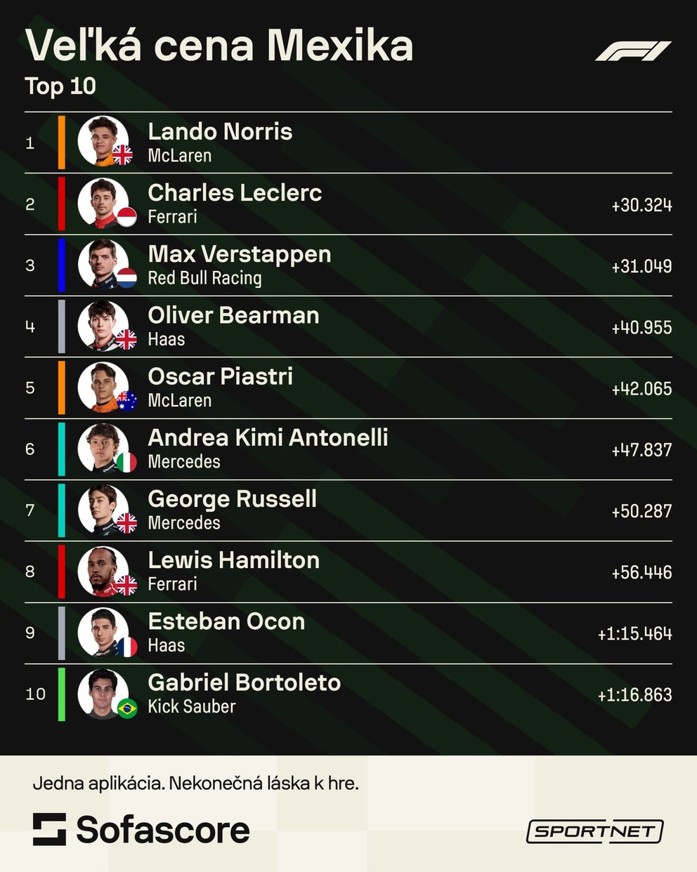 Výsledky VC Mexika 2025.