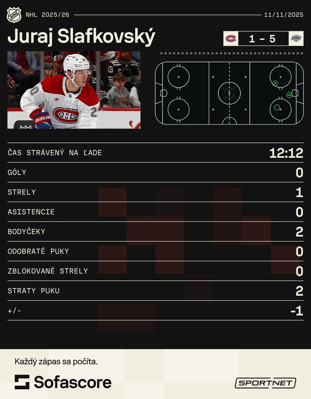 Štatistiky Juraja Slafkovského v zápase proti Los Angeles. 