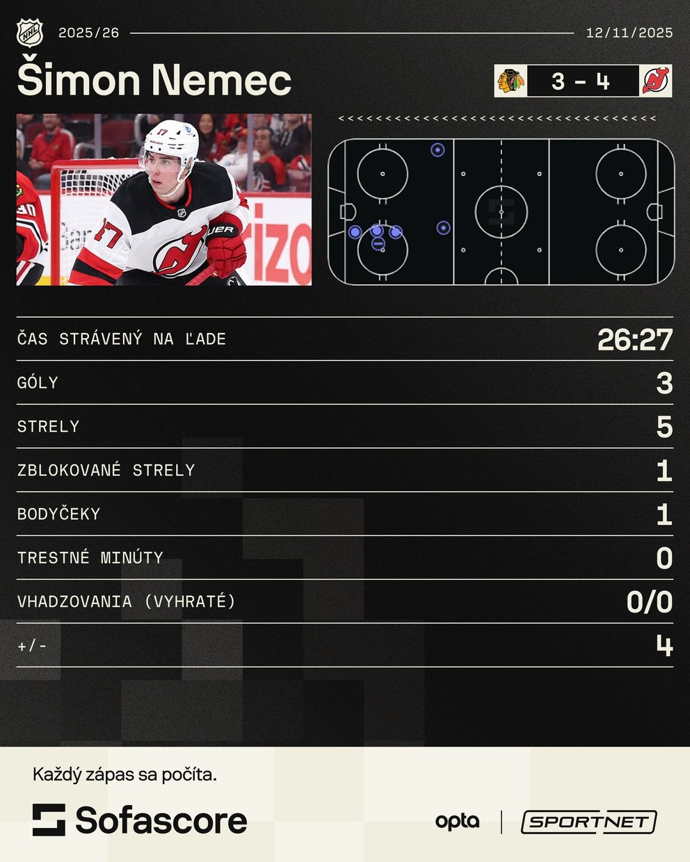 Štatistiky Šimona Nemca v zápase Chicago - New Jersey. 