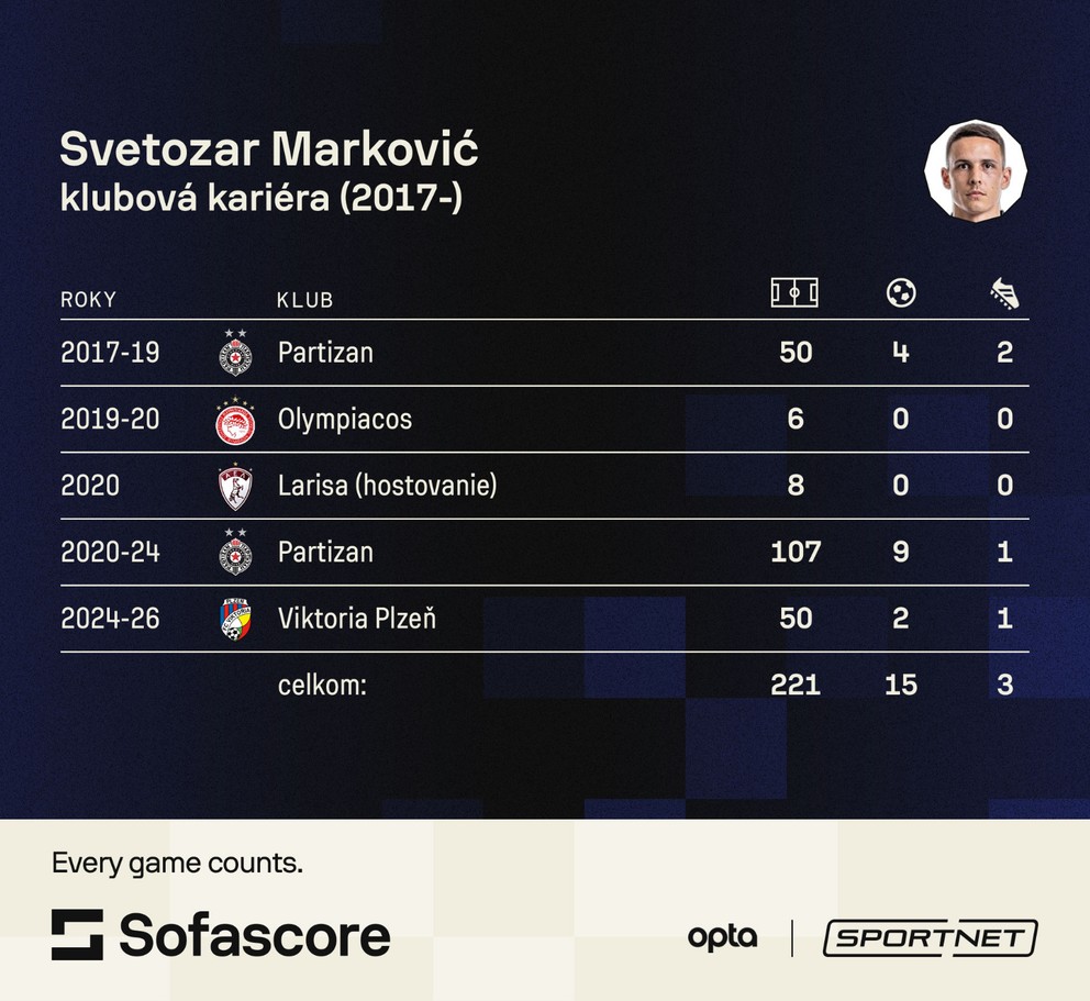 Vizitka Svetozara Markoviča.