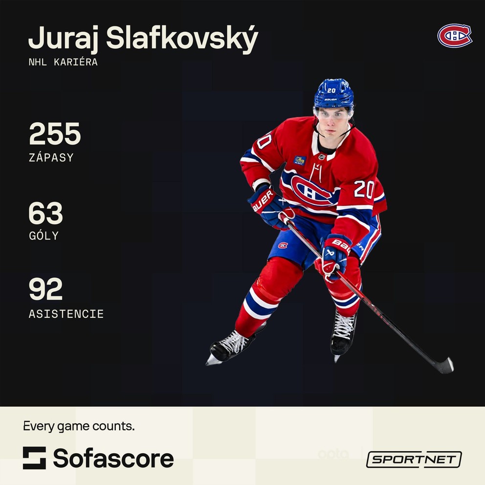 Štatistiky Juraja Slafkovského.