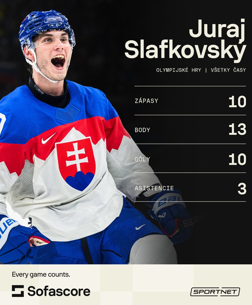 Štatistiky Juraja Slafkovského v zápase Slovensko - Švédsko na ZOH 2026.