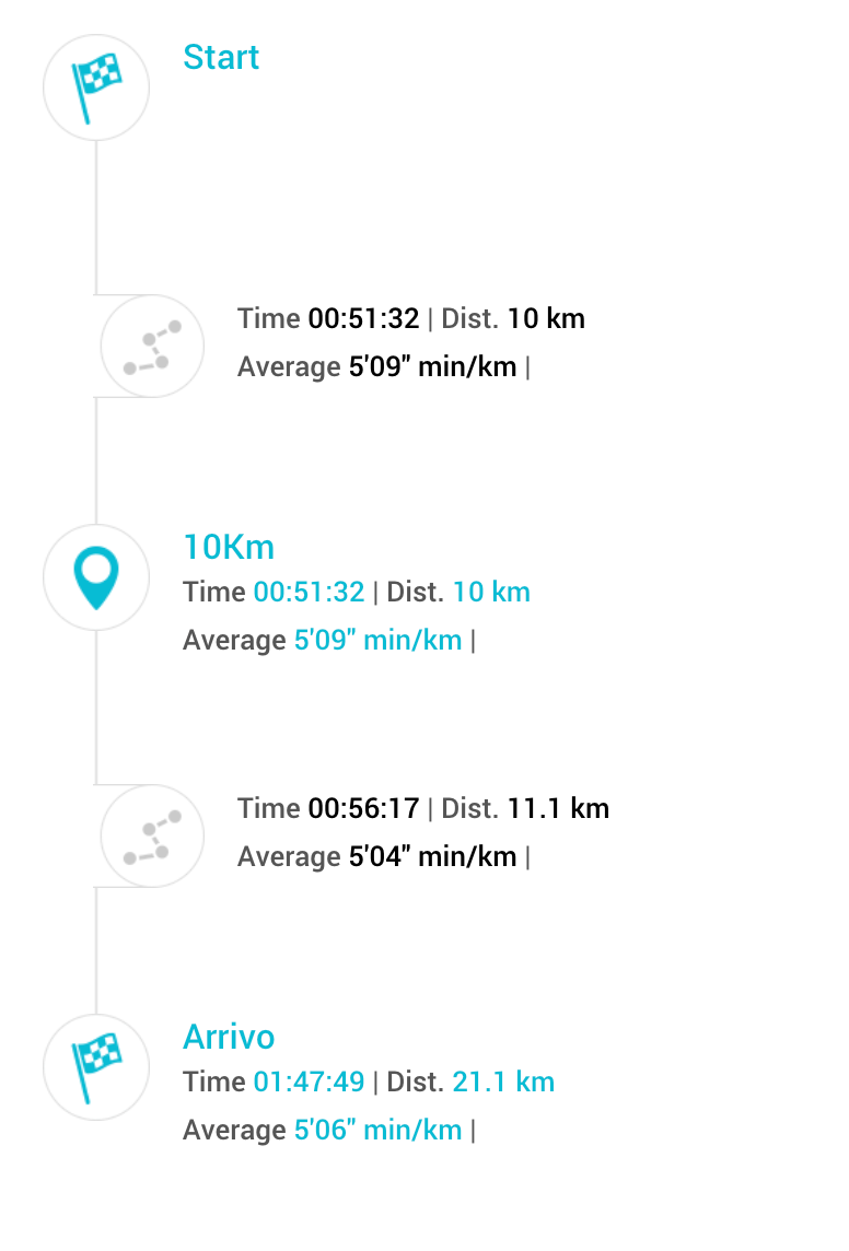 Medzičasy Mateja Hanka na polmaratóne v Neapole. 