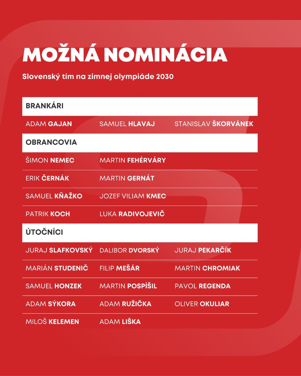 Slovenský hokejový tím na ZOH 2030 vo Francúzsku. 