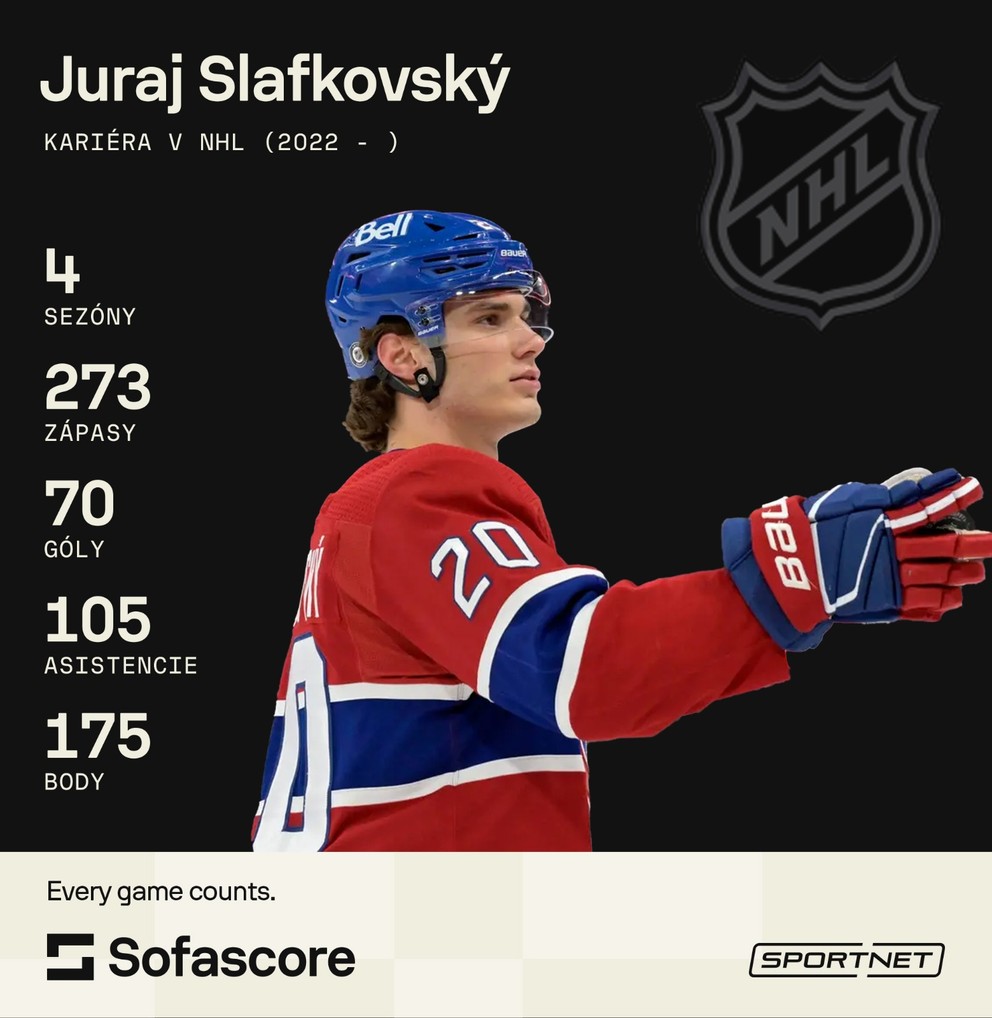 Štatistiky Juraja Slafkovského v NHL. 