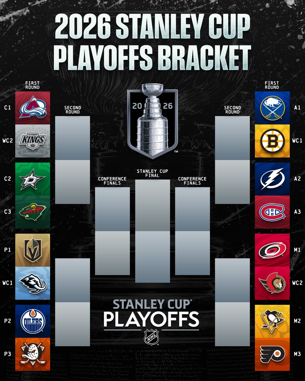 Pavúk play-off v sezóne 2025/26. 