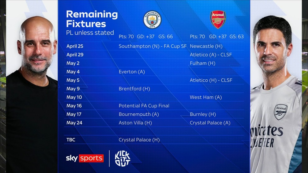 Zostávajúci program Manchestru City a Arsenalu v boji o titul.