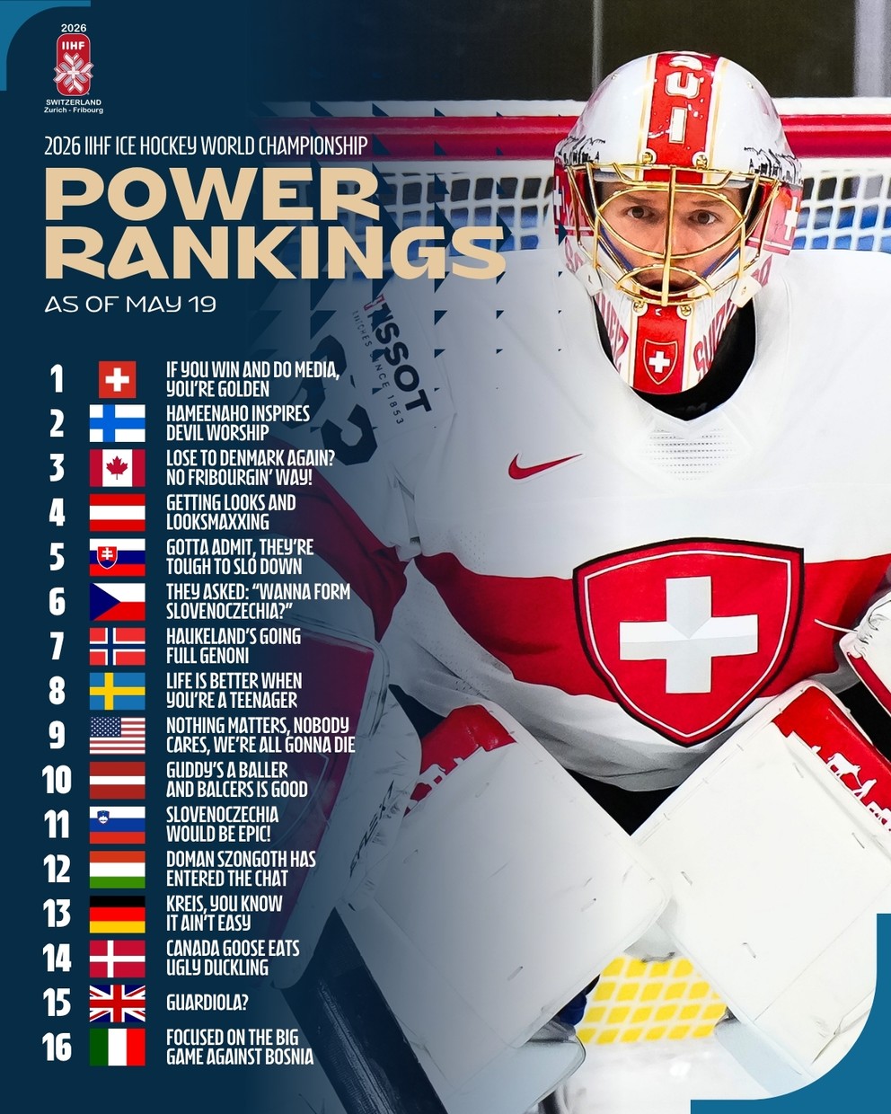 Rubrika Power Rankings počas MS v hokeji 2026.