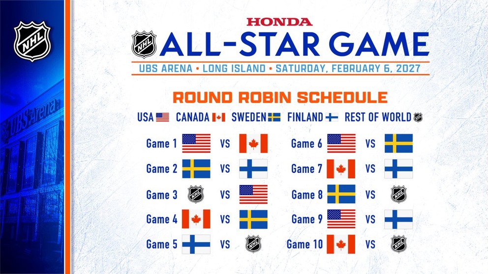 Rozpis zápasov na All-Star game.