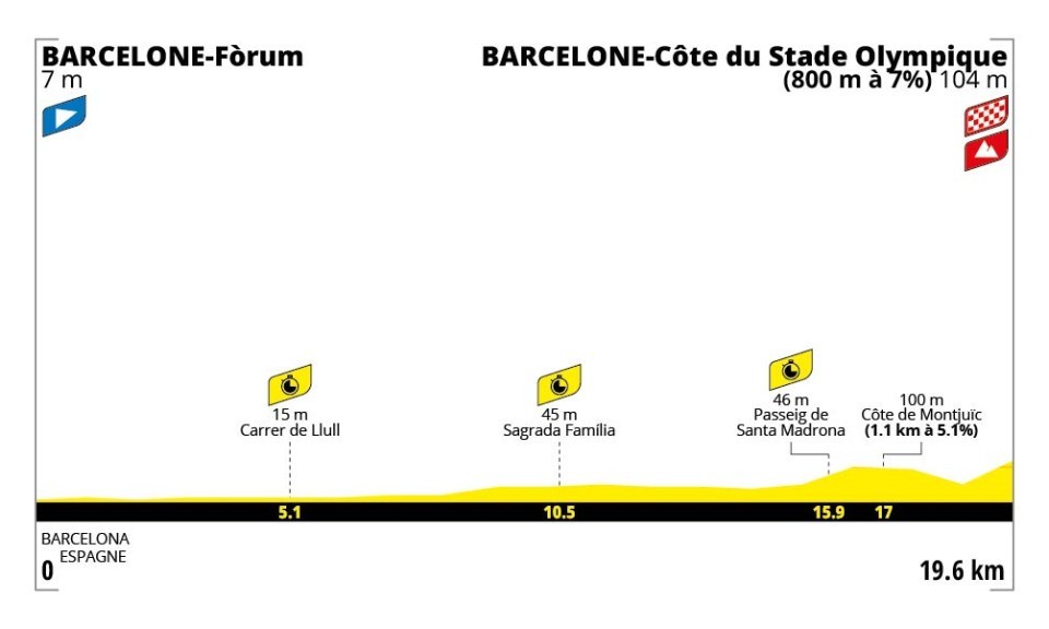 Tour de France 2026 - 1. etapa: profil, trasa, mapa.