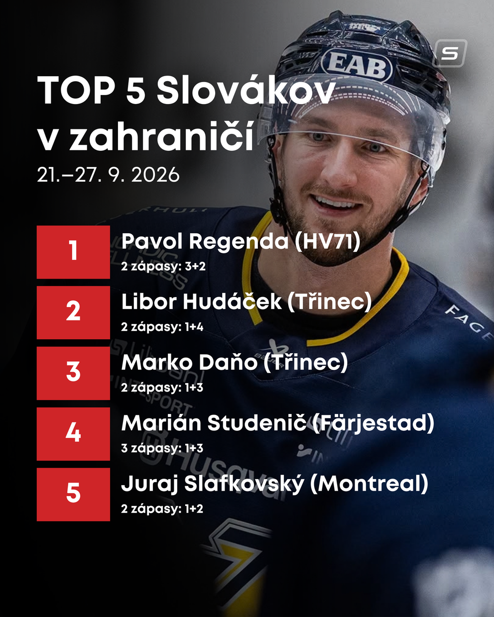 Top 5 Slovákov (21.–27. 9. 2026). 
