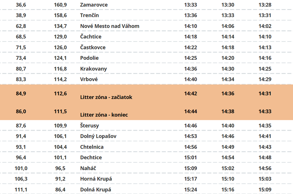 Trasa: 4. etapa pretekov Okolo Slovenska 2026 (2/4).