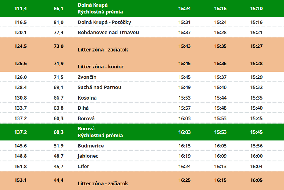 Trasa: 4. etapa pretekov Okolo Slovenska 2026 (3/4).