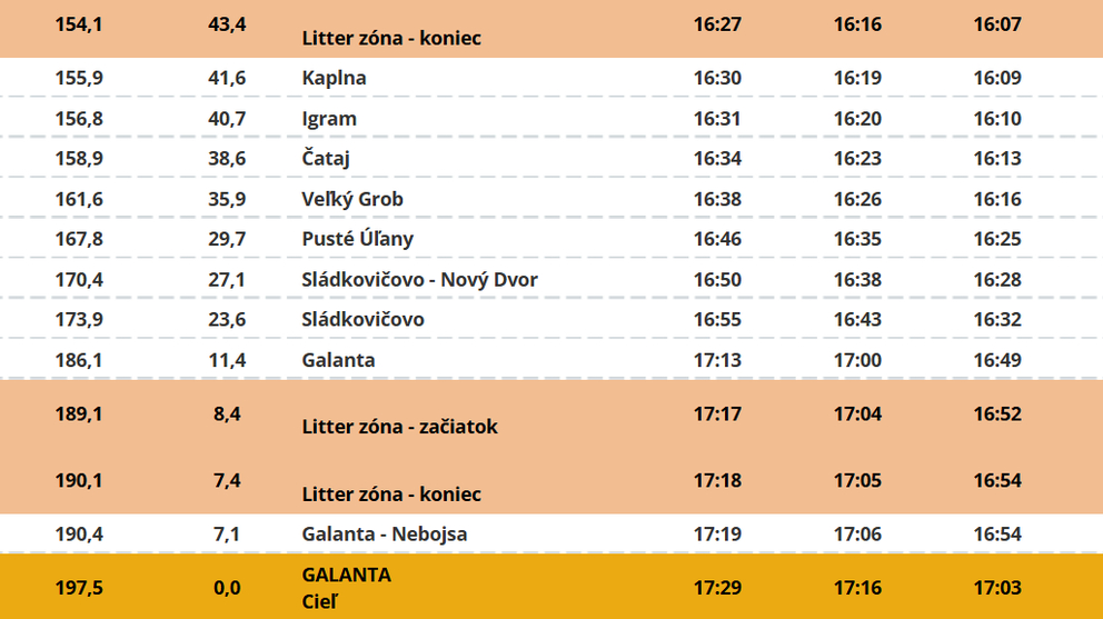 Trasa: 4. etapa pretekov Okolo Slovenska 2026 (4/4).