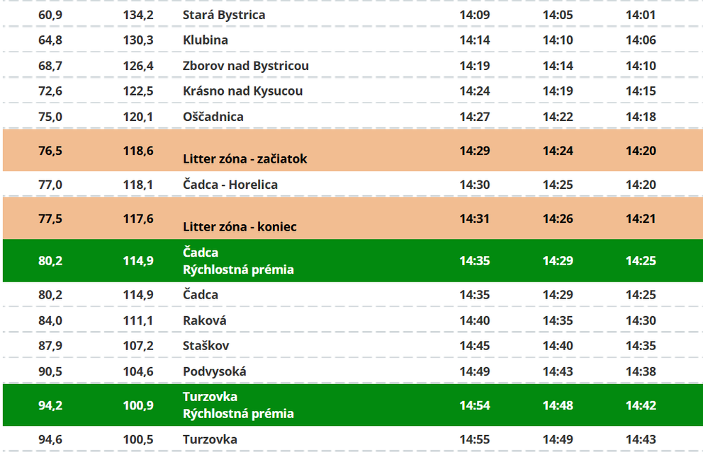 Trasa: 3. etapa pretekov Okolo Slovenska 2026 (2/4).