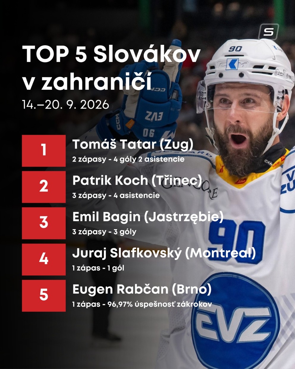 Top 5 Slovákov týždňa (14.9. - 20.9. 2026).