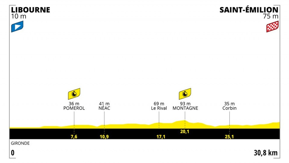 Peter Sagan na Tour de France 2021 - 20. etapa: profil, trasa, mapa.