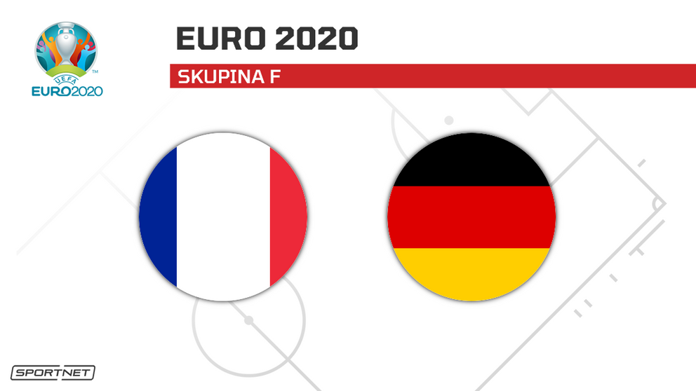 Francúzsko vs. Nemecko: ONLINE prenos zo zápasu na ME vo futbale - EURO 2020 / 2021 dnes.