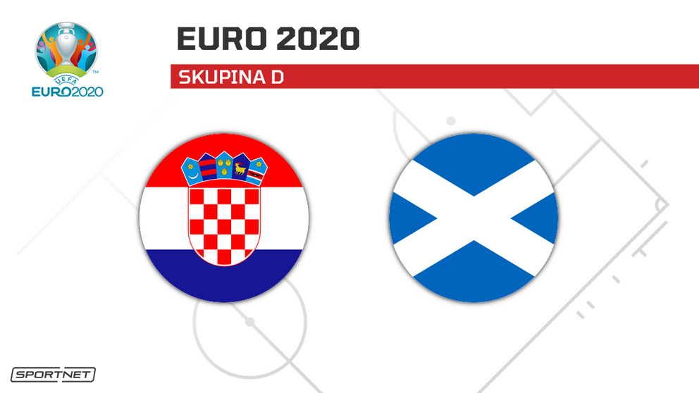 Chorvátsko vs. Škótsko: ONLINE prenos zo zápasu na ME vo futbale - EURO 2020 / 2021 dnes.